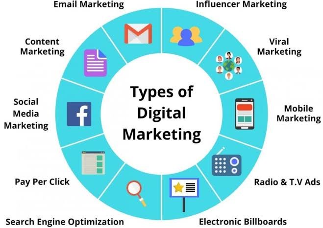 Types of Digital Marketing