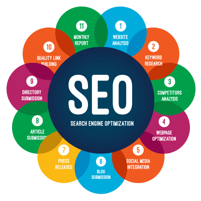 SEO consultant in Jaipur